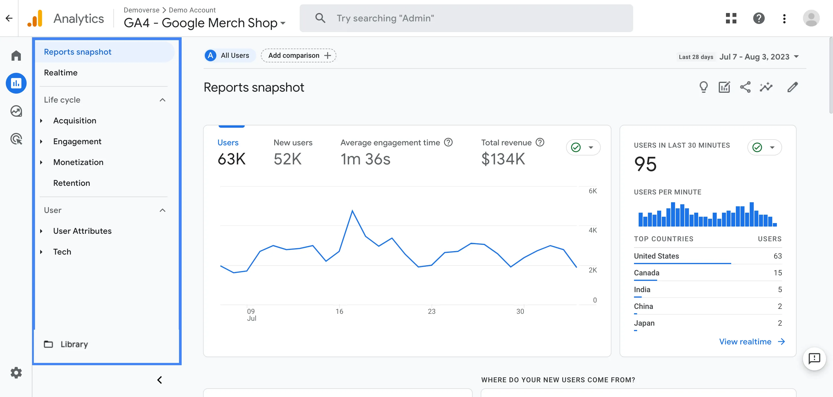 Screenshot of Google Analytics dashboard